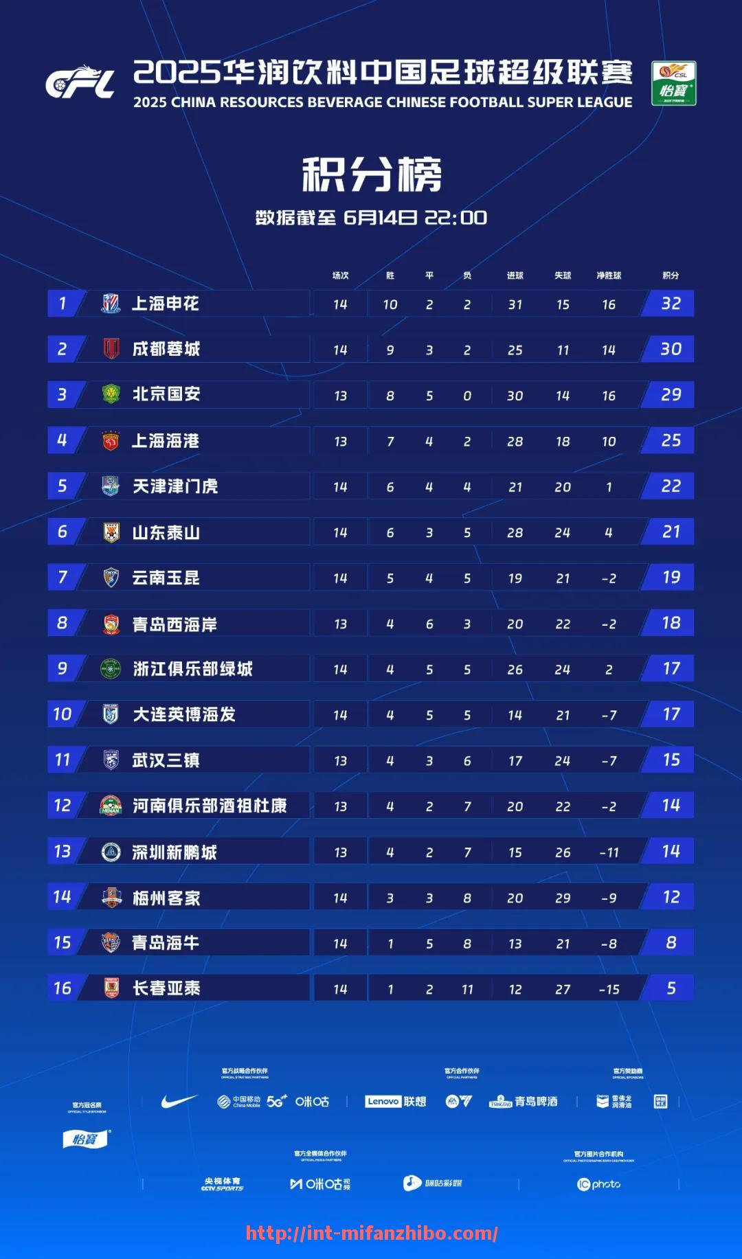 秘饭直播-2022年篮球世界杯有哪些新兴球员表现出色？（世界杯2021篮球）